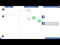 9 OAuth2 0 authorization code grant flow