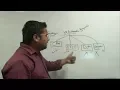 Abstraction In Java Abstract Class Abstract Method In