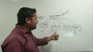 Abstraction In Java Abstract Class Abstract Method In