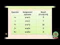 Introduction to Java Bluej - Operator continued Class 8 Computer Holy Heart Schools