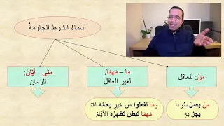 الدرس 14 أدوات الشرط التي تجزم فعلين ج2 