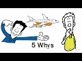 ICARUS - 5 Whys method