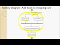 Lecture 154 - Implement Add Book to Cart Feature