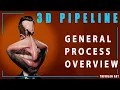 3D PIPELINE Quick Overview