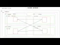 Docker Networking Deep Dive Bridge Overlay Host Network Lecture-5