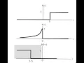SS2B3A - Continuous-Time Convolution Example