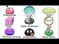 Download Lagu Every DIMENSION Explained in 13 Minutes