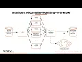 Intelligent Document Processing - Workflow Examples and Tips BP3 Global Inc