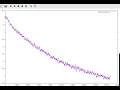 10x Speed Brief screen capture of live gnuplot of neural network loss