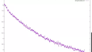 10x Speed Brief screen capture of live gnuplot of neural network loss