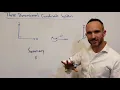 Three Dimensional Coordinate System