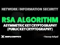 RSA Algorithm with Example Asymmetric Key Cryptography Public Key Cryptography
