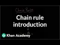 Chain rule Derivative rules AP Calculus AB Khan Academy
