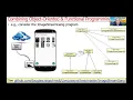 Recognize How Java Combines Object-Oriented and Functional Programming
