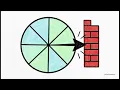 Number Systems BTech Digital Electronics Decimal Binary Octal Hexadecimal Explained