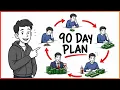 You Can Change Your Finances in 3 Months Here s How