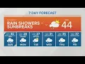 KING 5 Weather