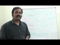 Unions in C Language - Part 1 C Language Tutorial