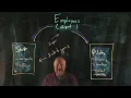 3 - Entity Supertypes and Subtypes