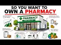 The Economics of Owning a Pharmacy