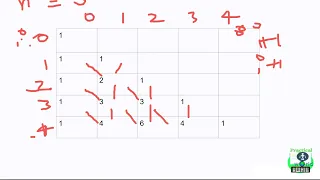 118 Pascal s Triangle Leetcode easy solution Java detail explanation in English POTD