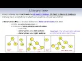 Binary Tree Part2 What Is a Binary Tree Types Characteristics Properties of Binary Trees