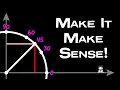 Understand Trig in Under 10 Minutes