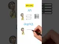 What is Grap L - A Beginner s Guide in 60 Seconds