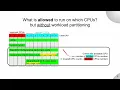 CPU Affinity 101 - workload partitioning