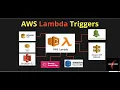 AWS lambda triggers integrations AWS Lambda function AWS Lambda tutorial for beginners