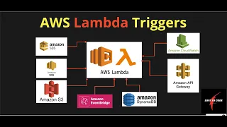 AWS lambda triggers integrations AWS Lambda function AWS Lambda tutorial for beginners