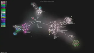 - Gource visualisation