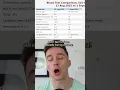 SLU-PP-332: Why check your B12 \u0026 Folate Level?