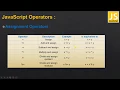 08 JavaScript Assignment Operators