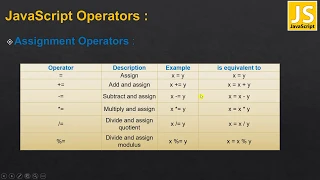 08 JavaScript Assignment Operators