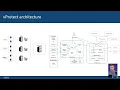 oVirt Changed Block Tracking API - developer s perspective