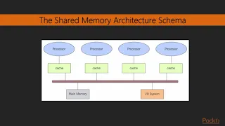 Python Parallel Programming Solutions Course