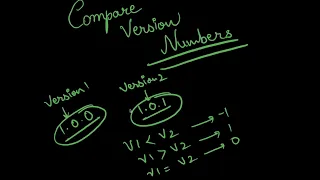 165 Compare Version Numbers