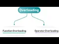 Topic 4 2 COMPILE TIME POLYMORPHISM