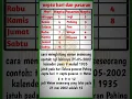 Download Lagu neptu hari dan pasaran #ajaranjawa #kejawen