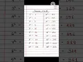 Square 1 to 20 1 to 20 square trick list of squares