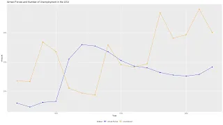 R-Studio Tutorial Adding a custom legend to a plot with multiple elements