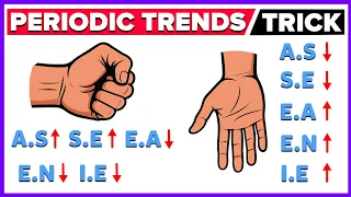 Master Periodic Trends in 1 Minute Periodic Trends Trick