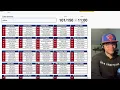 Predicting the 2023-2024 NBA starting lineups
