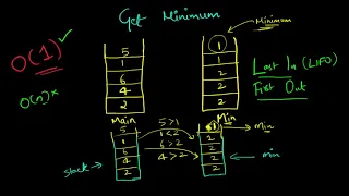 Get minimum element from a stack in constant O 1 time complexity Coded in Python 3