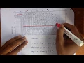 How to read P h Chart explained with Numerical