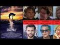 Free Willy Cast 1993 Then and Now