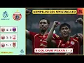 Lagu KOMPILASI GOL PERSIJA JAKARTA PEKAN 1 - 3 || BRI SUPER LEAGUE 2025/2026