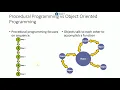 Thinking in Objects Grads IT Academy