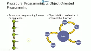 Thinking in Objects Grads IT Academy